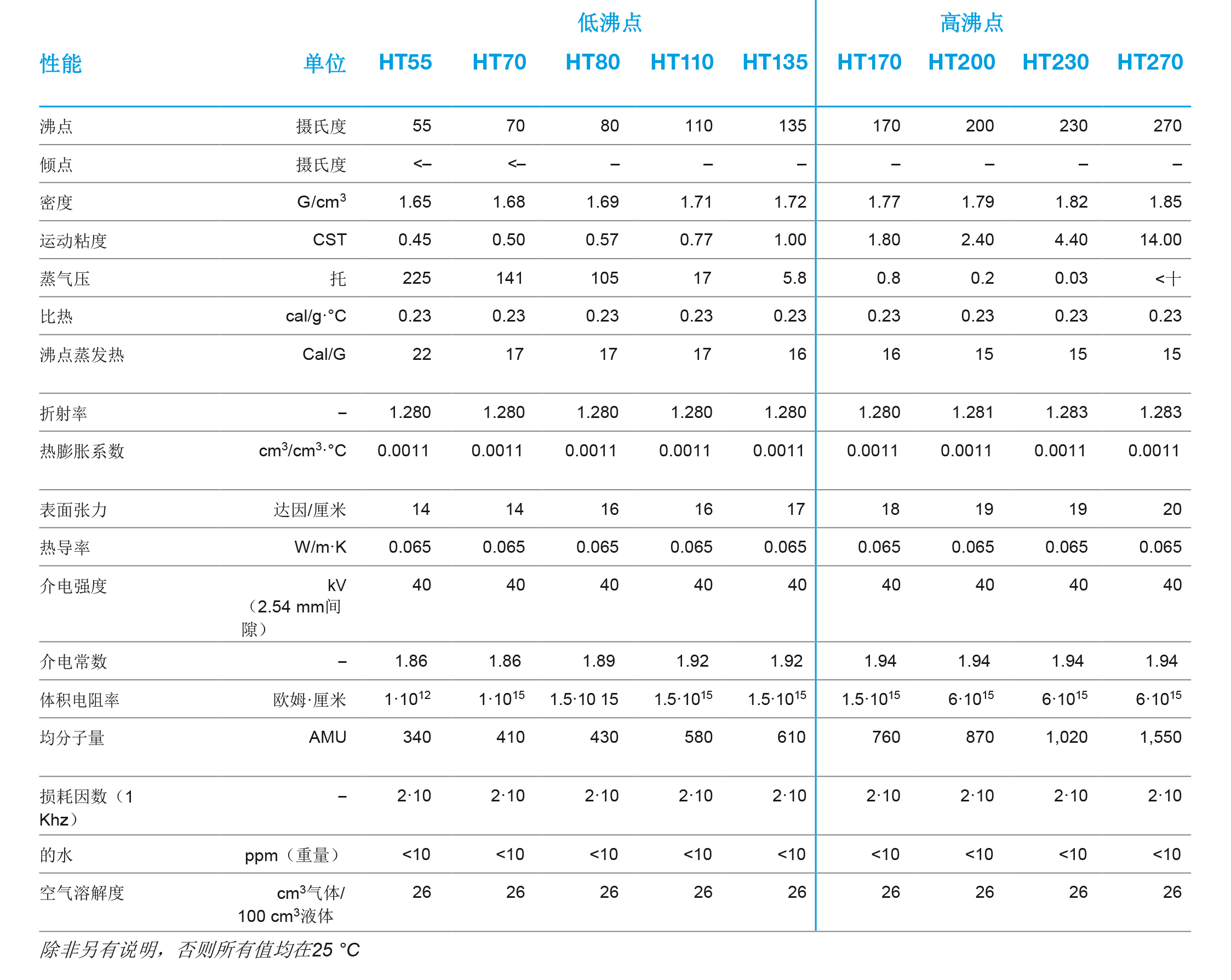 中Galden_PFPE_Heat_Transfer_Fluids_EN_v2.2-4.jpg