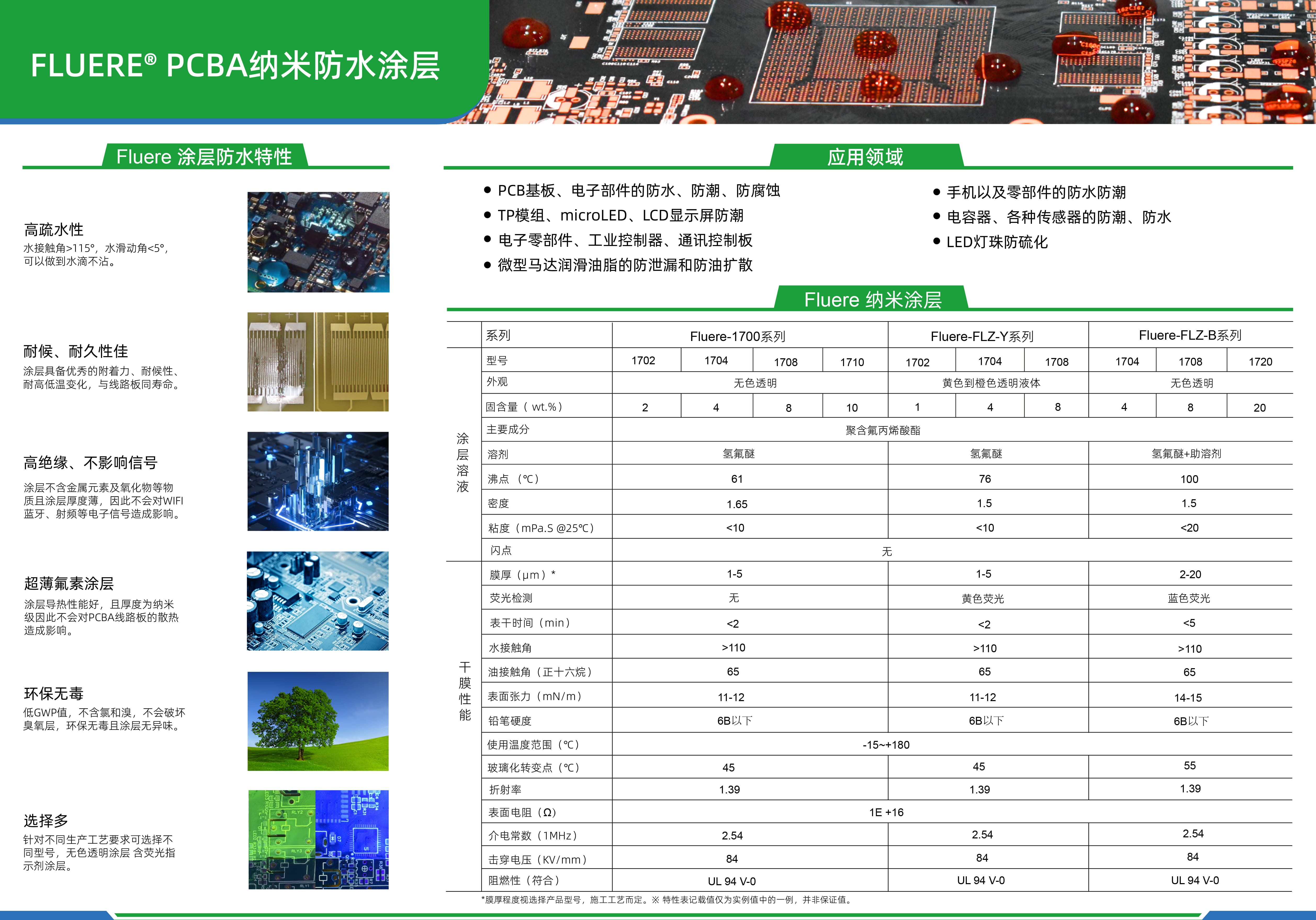Fluere 涂层数据表-1.jpg