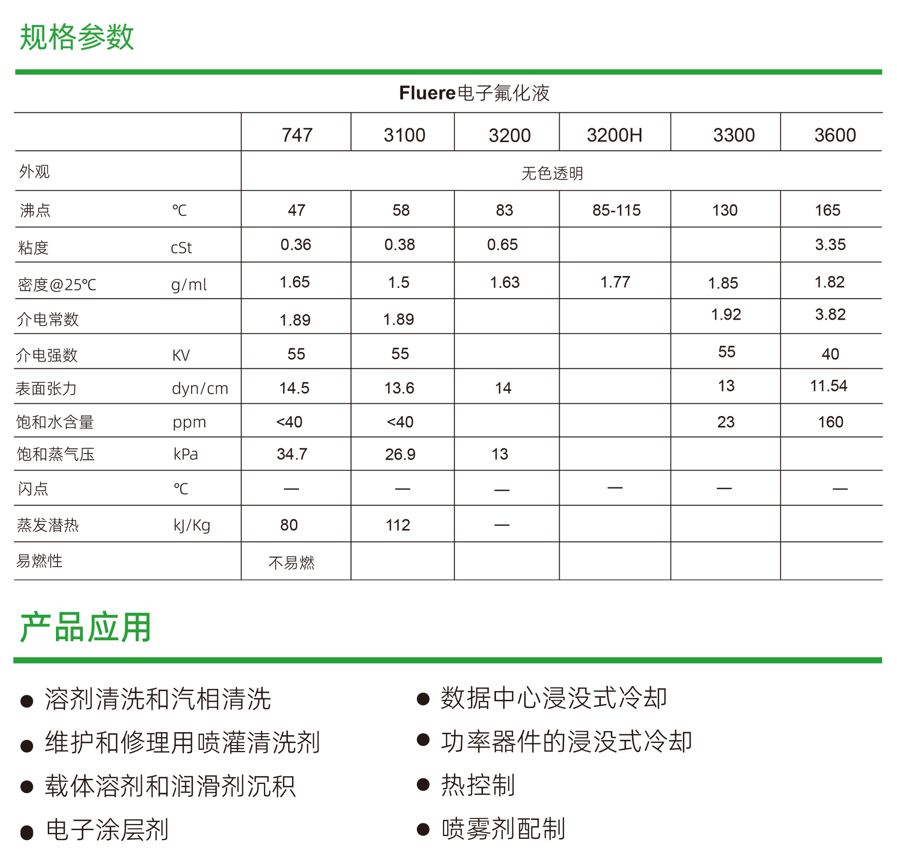 氢氟醚产品对比表-1.jpg