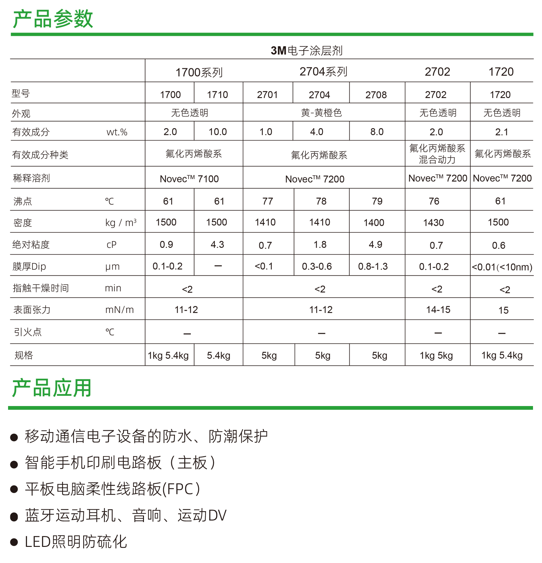 3m 涂层剂.jpg
