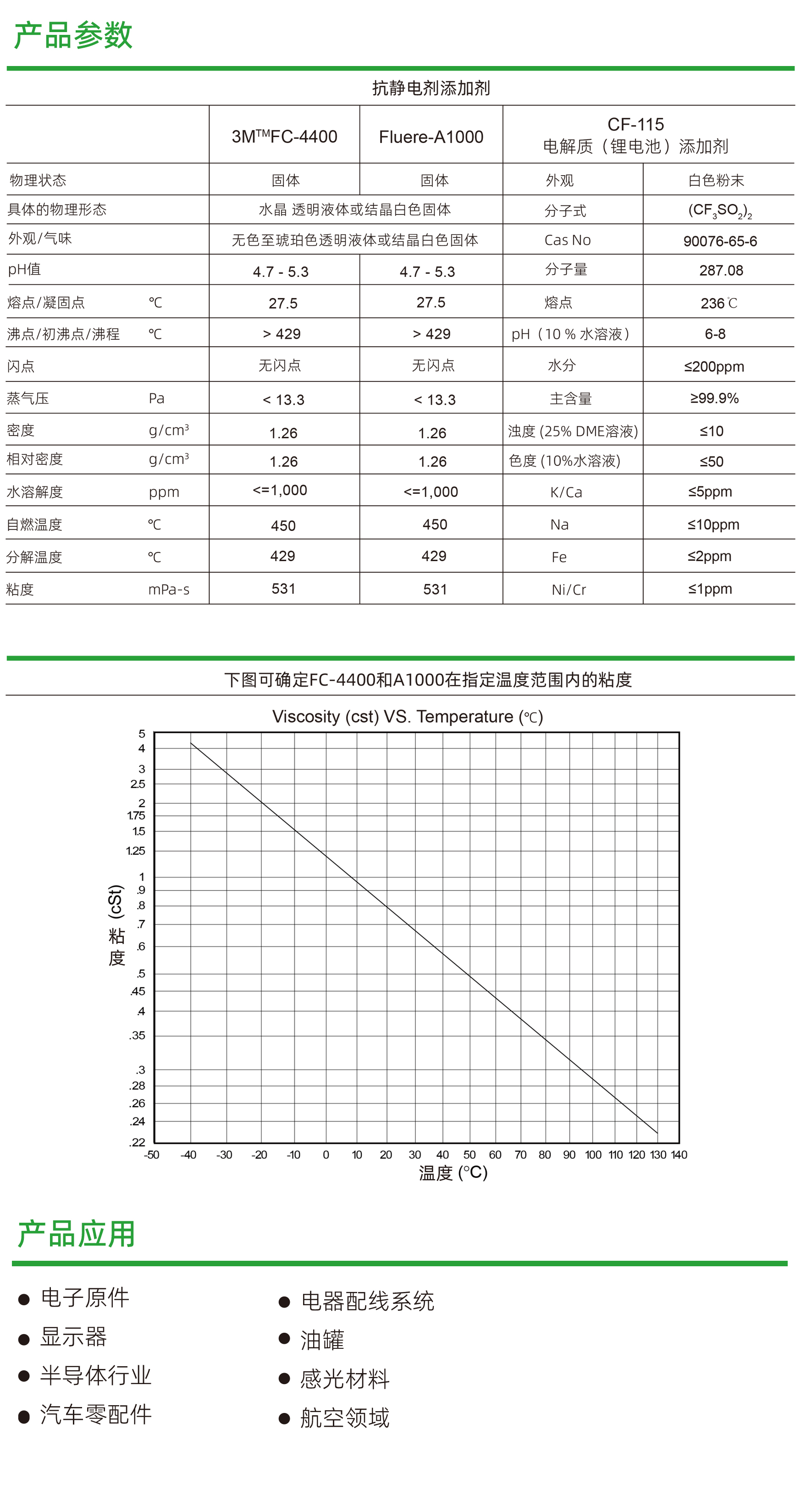 抗静电剂.jpg