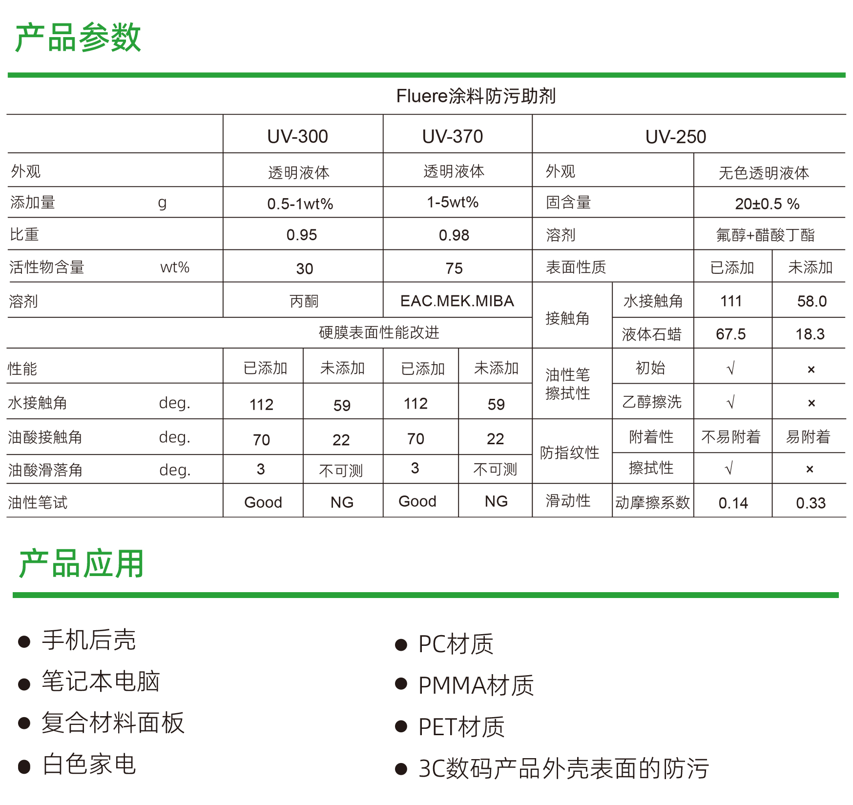 uv涂料.jpg