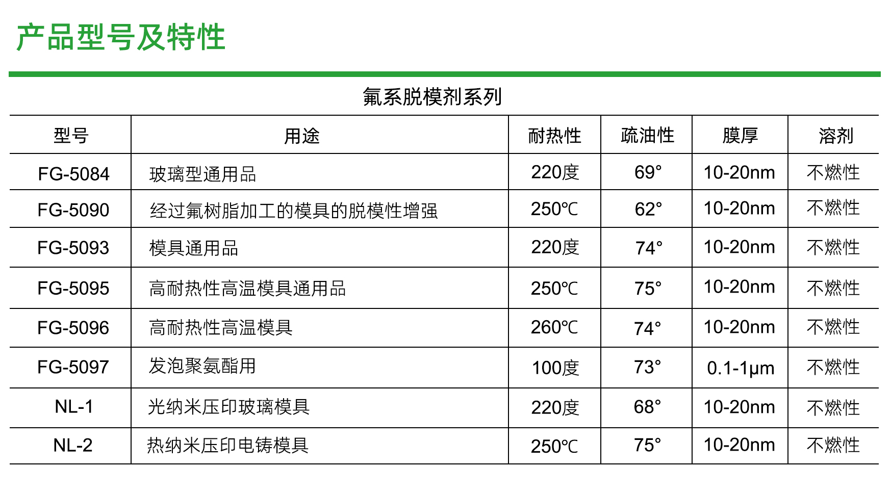 氟系脱模剂系列.jpg