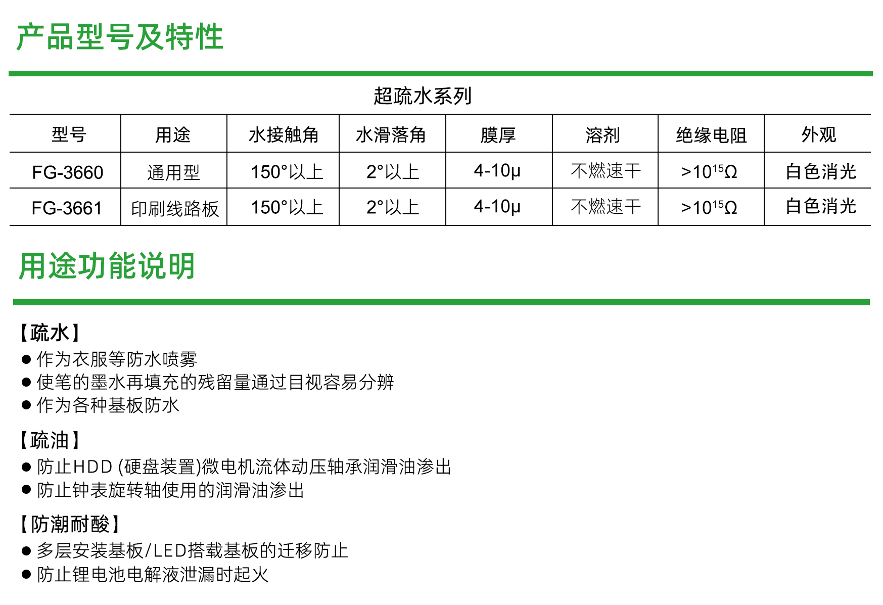 超疏水系列.jpg